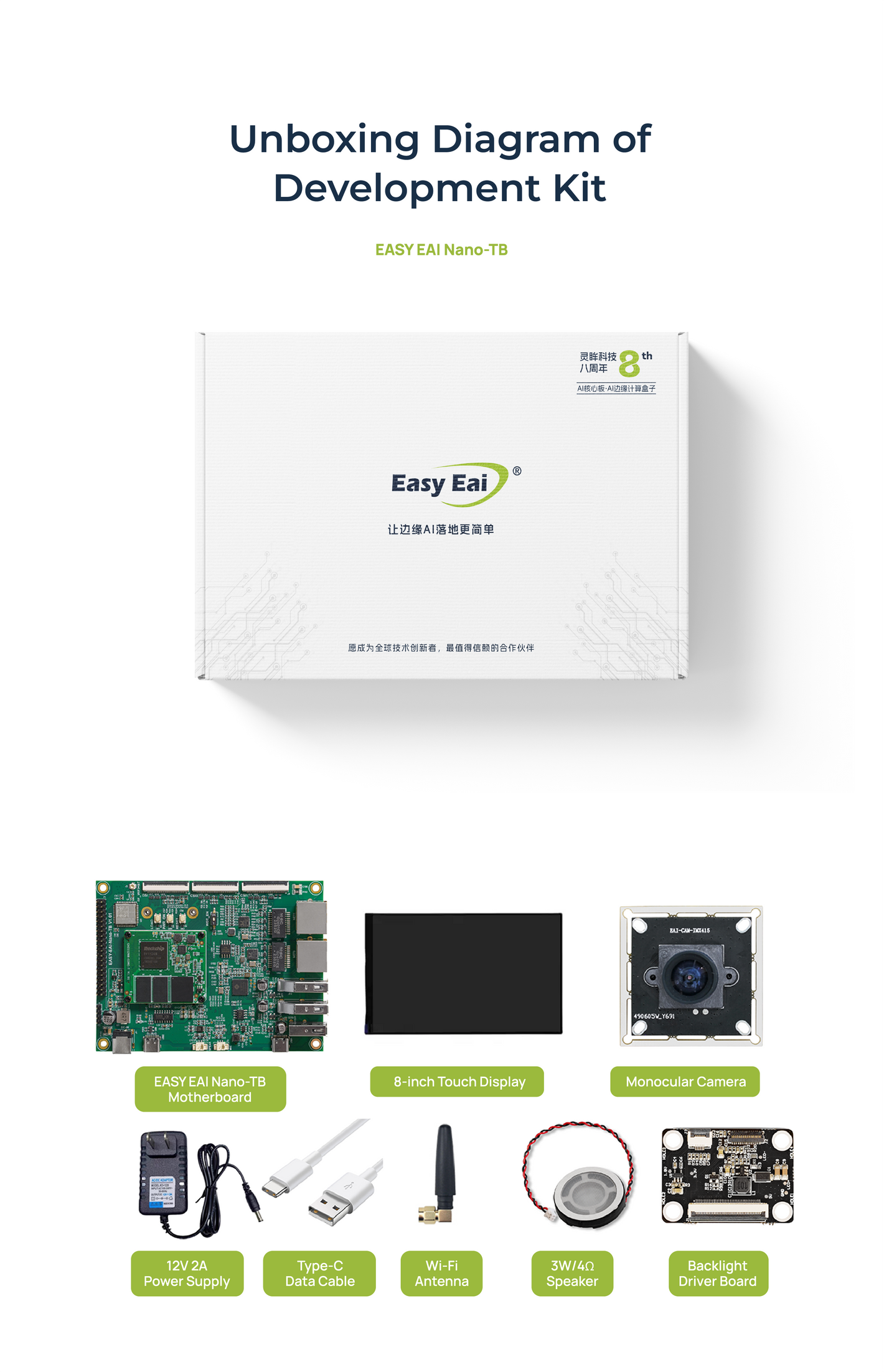 EASY EAI-Nano-TB RV1126B Development Kits